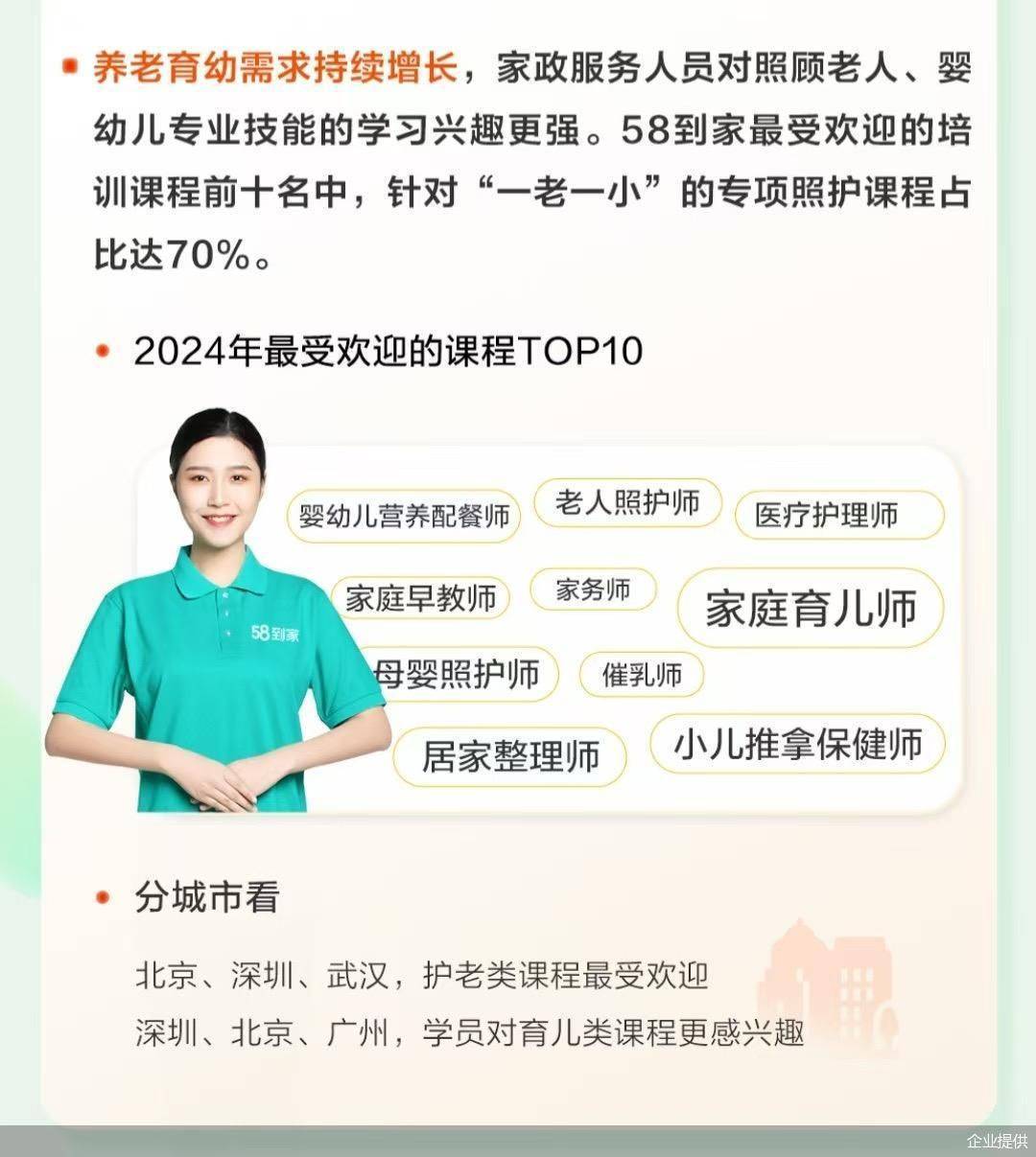 家政服務(wù)市場供需兩旺 家政預(yù)約爆滿 保潔高峰價回落
