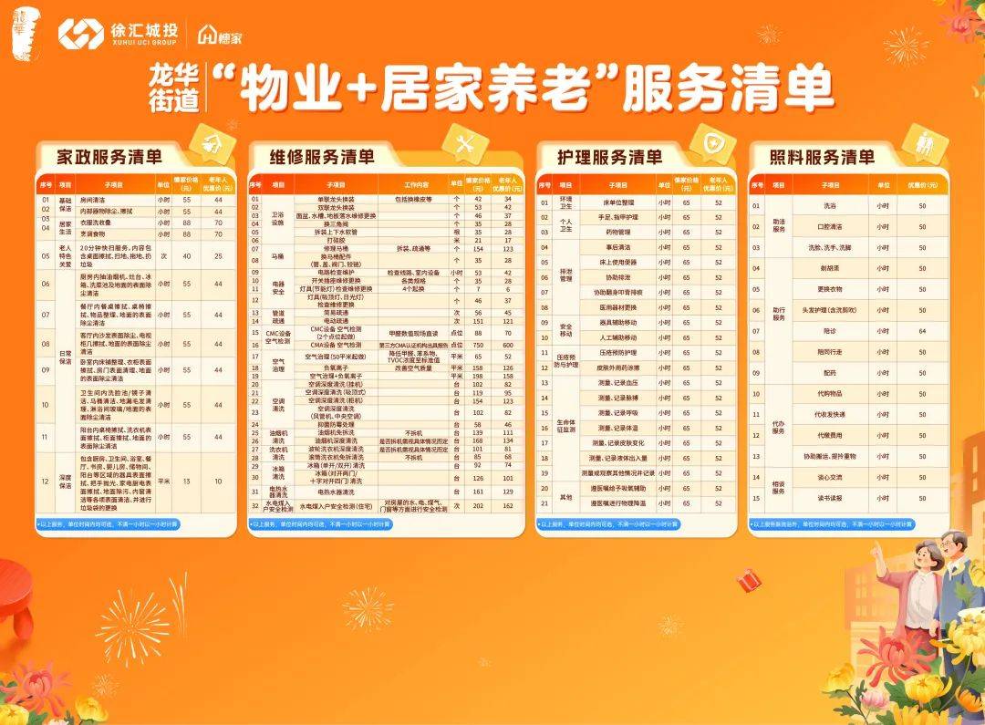 涵蓋保潔、陪診、局部改造等20余項(xiàng)！這個(gè)街道推出“物業(yè)+居家養(yǎng)老”服務(wù)模式